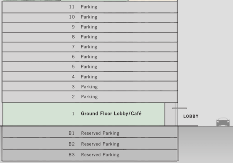 Commute on the light rail? No thanks, I have 1,200 parking spaces to choose from. Image: Block 162