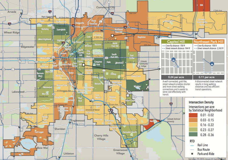 Fine-grained street grids with plenty of intersections make walking to a bus stop easy. Larger, disconnected street grids, not so much. The disconnected street network in Northeast Park Hill could more than triple the walk distance to transit, compared to Capitol Hill. Image: City and County of Denver
