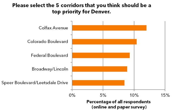 Image: City and County of Denver