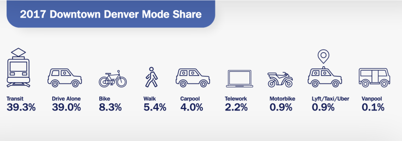 Image: Downtown Denver Partnership