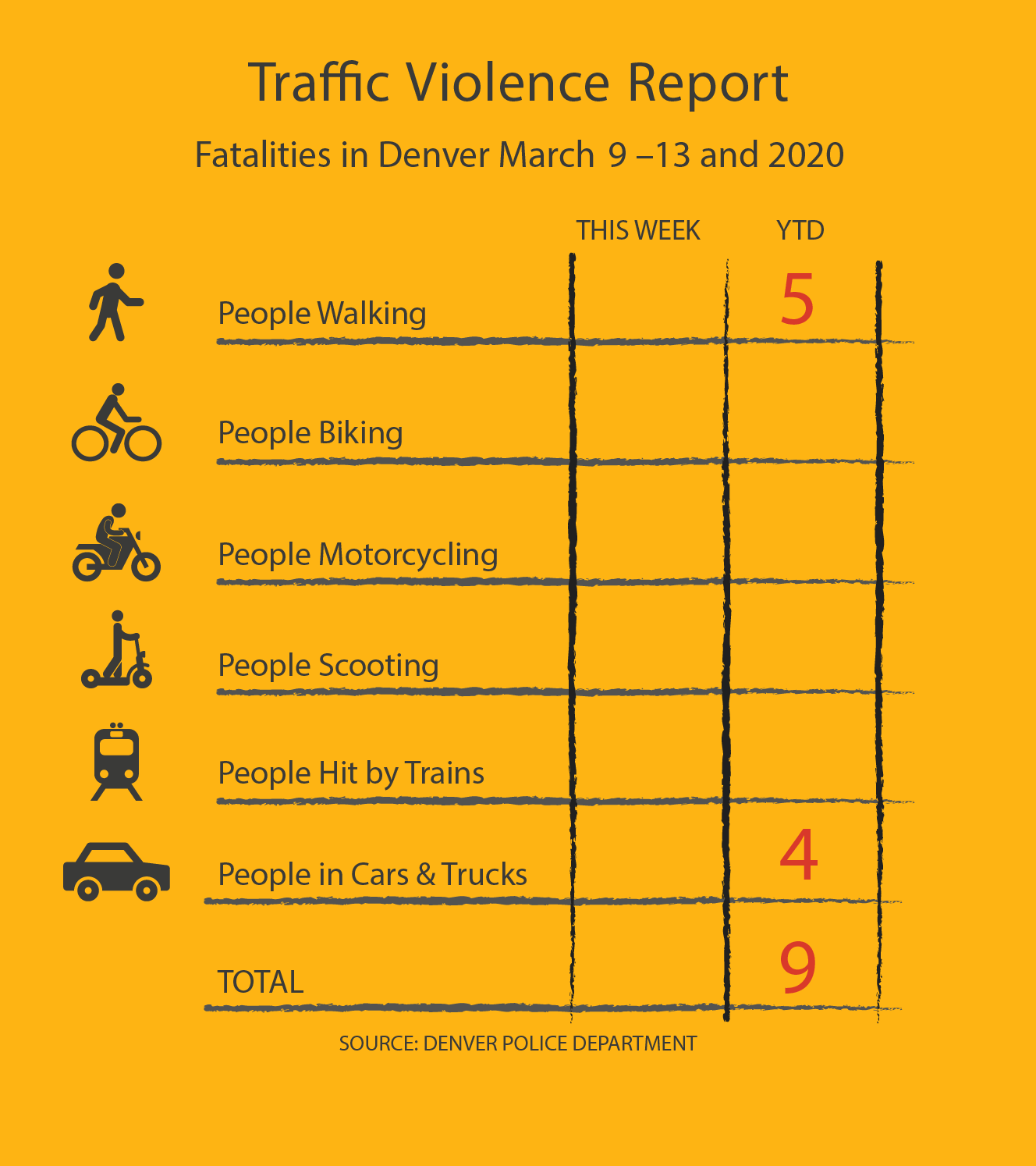 FINAL Traffic Violence Report 3.13.20